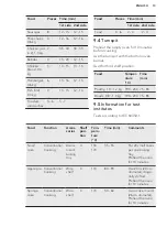 Preview for 13 page of Electrolux BGB101011M User Manual