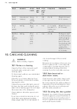 Preview for 14 page of Electrolux BGB101011M User Manual