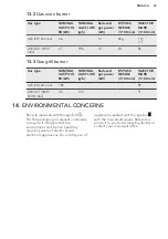 Preview for 23 page of Electrolux BGB101011M User Manual