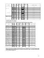 Preview for 21 page of Electrolux Bilt-in Instruction Manual