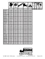 Предварительный просмотр 53 страницы Electrolux BL115B92 Instruction Manual