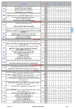 Preview for 87 page of Electrolux BLAST CHILLER LW Service Manual