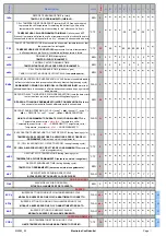 Preview for 88 page of Electrolux BLAST CHILLER LW Service Manual