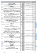 Preview for 90 page of Electrolux BLAST CHILLER LW Service Manual