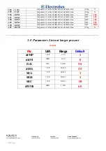 Preview for 117 page of Electrolux BLAST CHILLER LW Service Manual