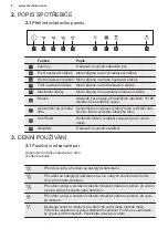 Предварительный просмотр 8 страницы Electrolux Breeze 800 LFI769X User Manual