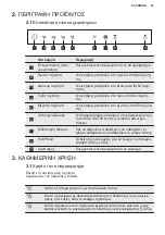 Предварительный просмотр 23 страницы Electrolux Breeze 800 LFI769X User Manual