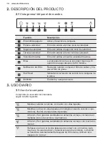 Предварительный просмотр 34 страницы Electrolux Breeze 800 LFI769X User Manual