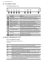 Предварительный просмотр 44 страницы Electrolux Breeze 800 LFI769X User Manual