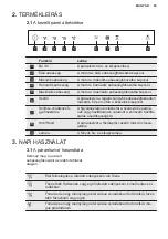 Предварительный просмотр 59 страницы Electrolux Breeze 800 LFI769X User Manual