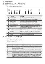 Предварительный просмотр 80 страницы Electrolux Breeze 800 LFI769X User Manual