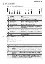 Предварительный просмотр 127 страницы Electrolux Breeze 800 LFI769X User Manual