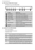 Предварительный просмотр 142 страницы Electrolux Breeze 800 LFI769X User Manual