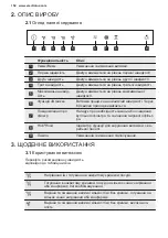 Предварительный просмотр 152 страницы Electrolux Breeze 800 LFI769X User Manual