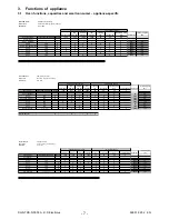 Preview for 7 page of Electrolux Built-in appliances Service Manual