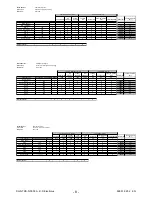 Preview for 8 page of Electrolux Built-in appliances Service Manual