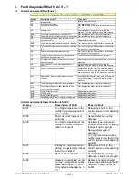 Preview for 34 page of Electrolux Built-in appliances Service Manual