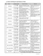 Preview for 65 page of Electrolux Built-In Dishwasher Service Manual