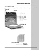 Предварительный просмотр 7 страницы Electrolux Built-In Dishwasher Use & Care Manual