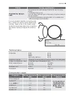 Предварительный просмотр 25 страницы Electrolux CALIMA EWFM 14480 W User Manual