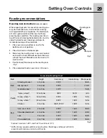 Preview for 29 page of Electrolux CEI30EF5GS Use And Care Manual