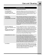 Preview for 49 page of Electrolux CEI30EF5GS Use And Care Manual