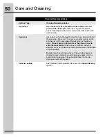 Preview for 50 page of Electrolux CEI30EF5GS Use And Care Manual