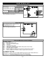 Preview for 7 page of Electrolux CEI30GF5G Series Product & Training Manual