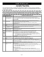 Preview for 8 page of Electrolux CEW30DF6GB Service Manual