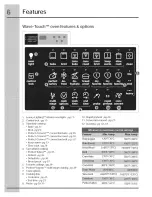 Preview for 6 page of Electrolux CEW30EF6GBA Use & Care Manual