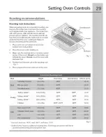 Preview for 29 page of Electrolux CEW30EF6GBA Use & Care Manual