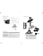 Предварительный просмотр 5 страницы Electrolux CG920FGS User Manual