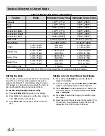 Preview for 24 page of Electrolux CGES3065P series Service Manual