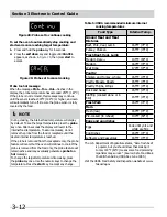 Preview for 34 page of Electrolux CGES3065P series Service Manual