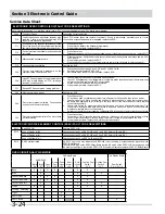 Preview for 46 page of Electrolux CGES3065P series Service Manual