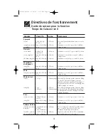 Предварительный просмотр 59 страницы Electrolux CGLMV168 Use & Care Manual