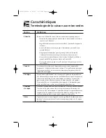 Предварительный просмотр 78 страницы Electrolux CGLMV168 Use & Care Manual