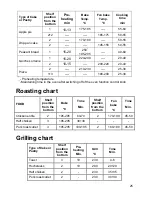 Preview for 25 page of Electrolux Chef CKG5060S Instruction Book