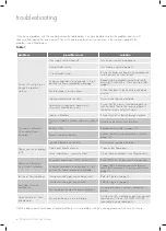 Preview for 6 page of Electrolux CHG606SB User And Installation Manual