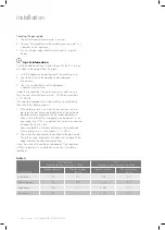 Preview for 12 page of Electrolux CHG606SB User And Installation Manual