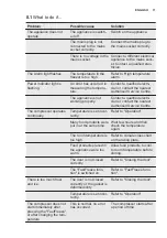 Preview for 11 page of Electrolux CI1001 User Manual