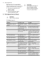 Предварительный просмотр 10 страницы Electrolux CI1201 User Manual