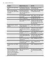 Предварительный просмотр 46 страницы Electrolux CI1201 User Manual