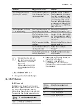 Предварительный просмотр 47 страницы Electrolux CI1201 User Manual