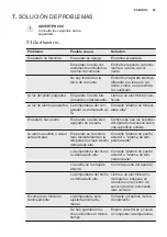 Предварительный просмотр 63 страницы Electrolux CI1201 User Manual