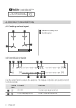 Preview for 8 page of Electrolux CIL61443C User Manual