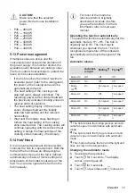 Preview for 13 page of Electrolux CIL61443C User Manual