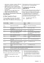 Preview for 15 page of Electrolux CIL61443C User Manual