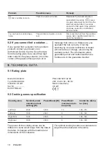 Preview for 18 page of Electrolux CIL61443C User Manual