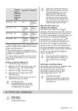 Preview for 33 page of Electrolux CIL61443C User Manual